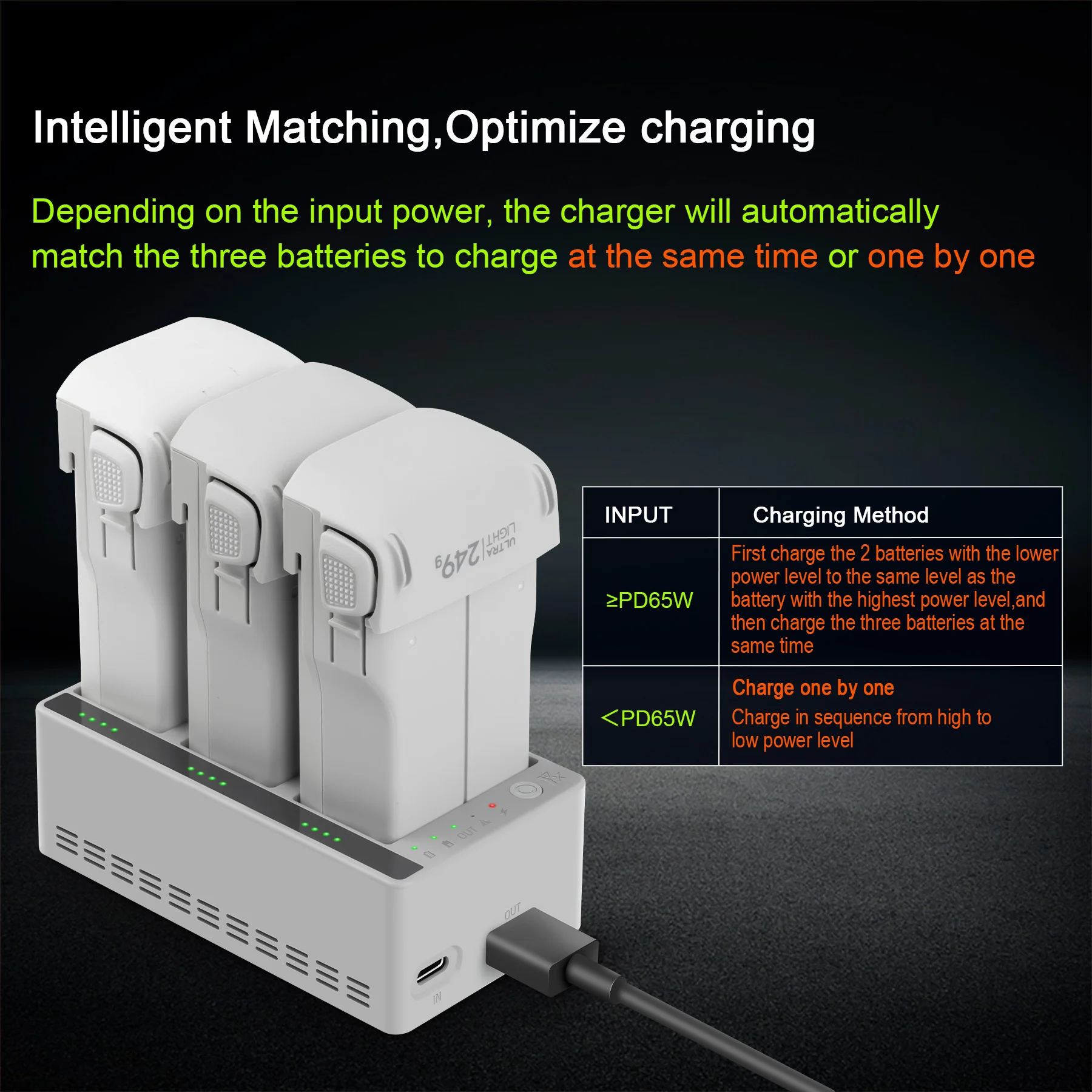DJI LITO 1 X1 デジタルインテリジェント高速充電 - Drone Charging Hub のレビューと価格