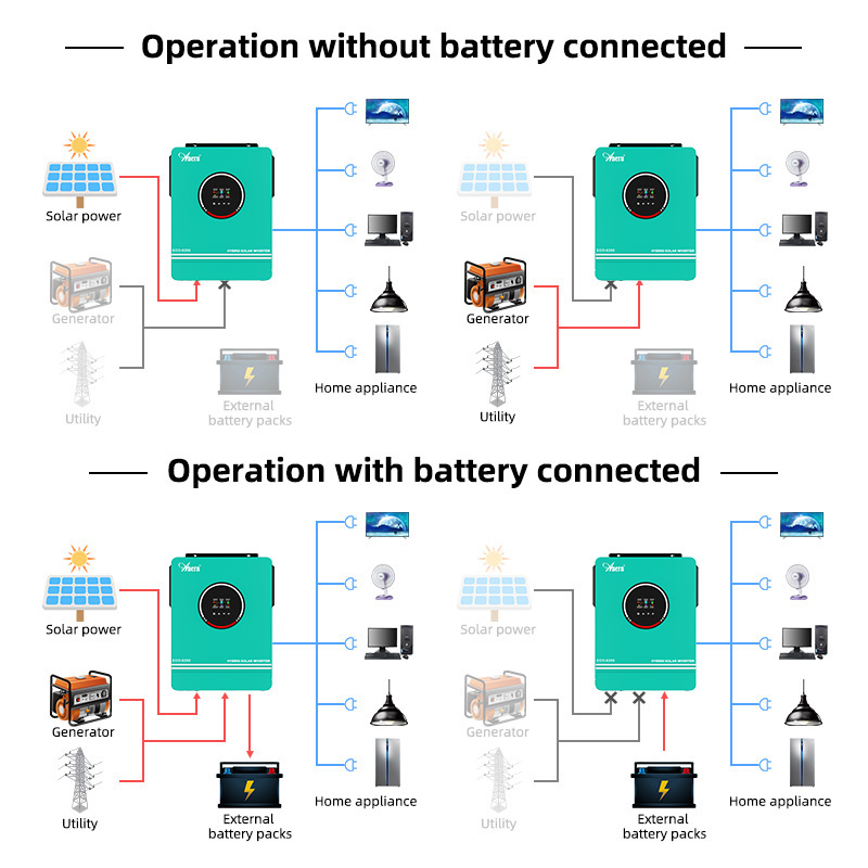 1KW 1.6KW 3KW 6.2KW 10KW 12V 2 - Drone Solar Charger のレビューと価格