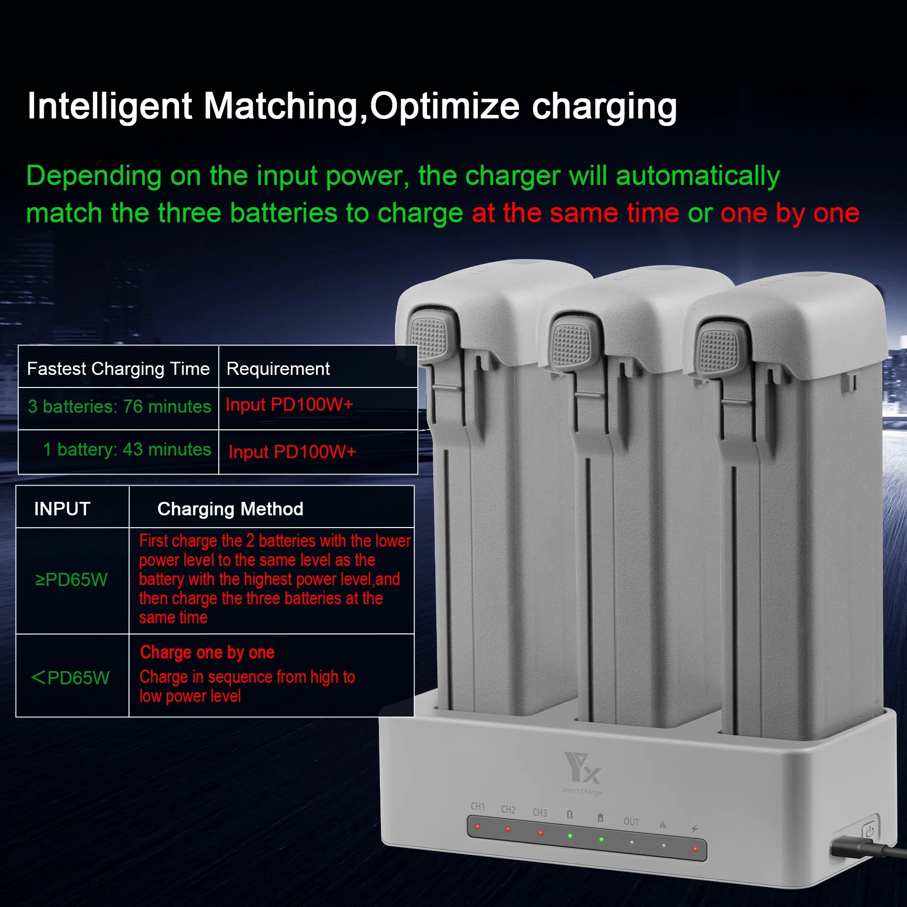 DJI AVATA360 ドローンバッテリー用 3 ウェイ急 - Drone Charging Hub のレビューと価格