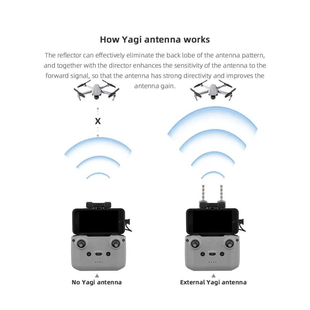 BRDRC 5.8GHz 八木アンテナ DJI NEO/Mi - Drone Neck Strap のレビューと価格