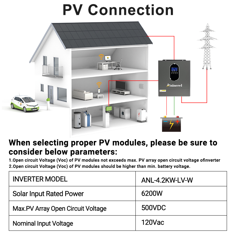 Aninerel US株 110-120V 新品 4.2KW - Drone Solar Charger のレビューと価格